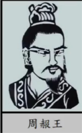 楚考烈王：战国时期楚国国君，导致了周赧王债台高筑