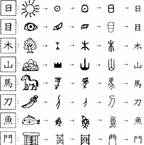 殷墟密码破译：以文字为钥，解锁上古无字史章